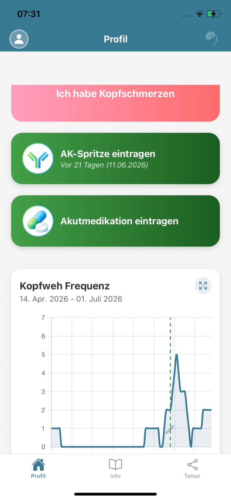 Mobile Dashboard Screen